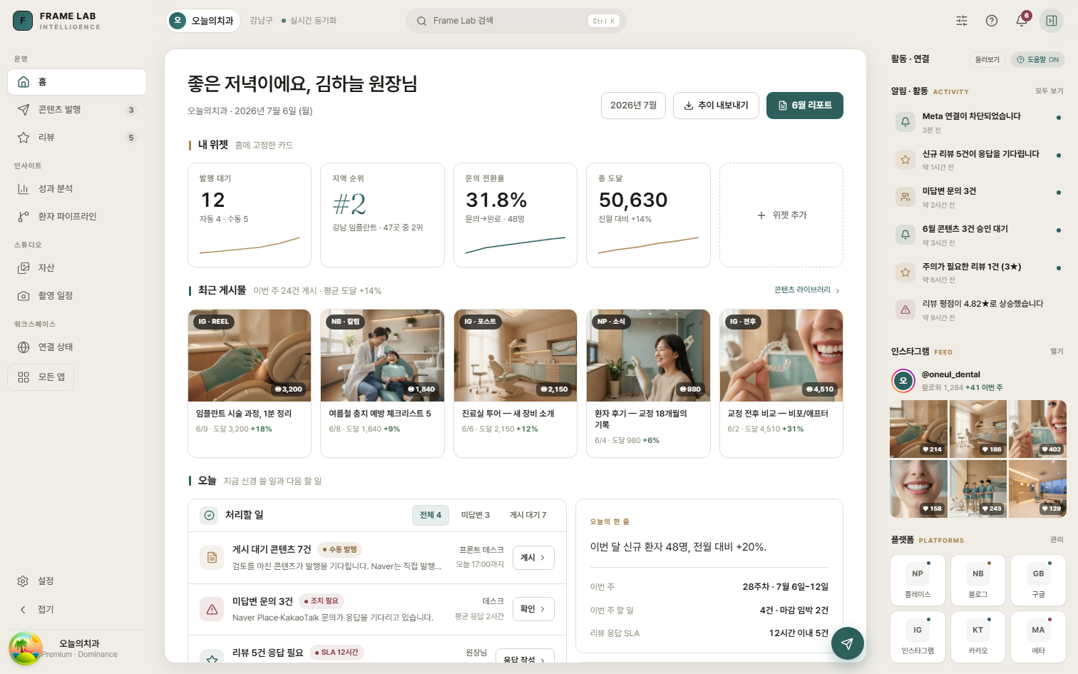 Frame Labs Intelligence performance dashboard showing reach, new patients, district rank and reviews for an illustrative clinic